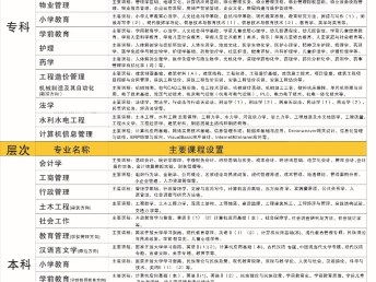 當公司要求文憑，新都電大來幫您 真實可查詢的學歷提升方案